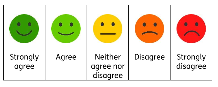 A table showing 5 faces whose expressions go from very happy to very sad
