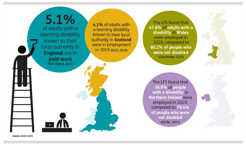 Infographic showing employment statistics in England, Scotland, Wales and Northern Ireland