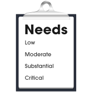 A list of different needs on a clipboard 