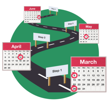 A road with stages marked along the way with calendar months