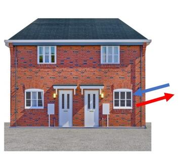 A house with a blue arrow pointing towards a window and a red arrow pointing away from the window.