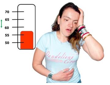 A lady holding her stomach and her head.  Behind her is a thermometer showing between 55 and 60 degrees.ng