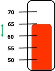 A thermometer showing 65 degrees and a green arrow between 60 and 65 degrees.