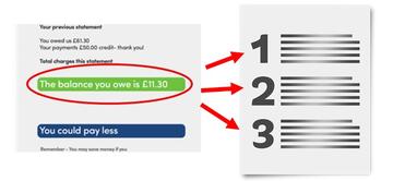 An electric bill with a circle around a price.  3 red arrows point to a list of 3 things.