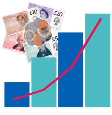 A graph with some money.