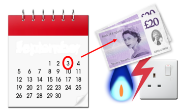 A calendar with a red circle around a date.  The calendar has a red arrow pointing to some money and a gas flame and an electric socket.