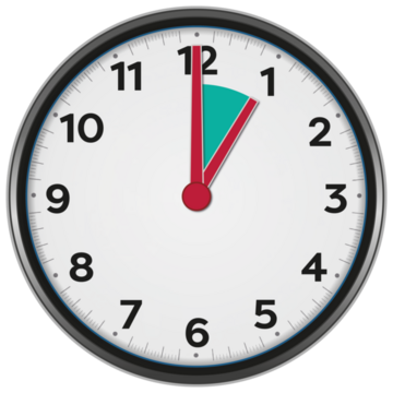 A clock showing an hour has passed