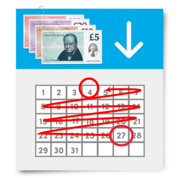 Different denominations of pound notes sit next to an arrow which points down towards a calendar month which shows an arrow doing backwards on the dates