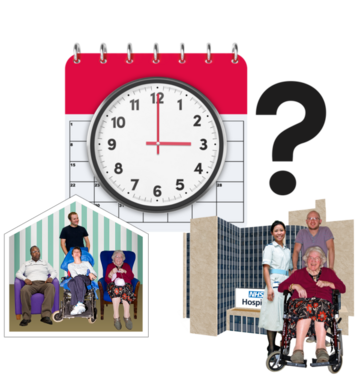 A calendar page with a clock and a question mark next to a picture of a hospital and a care home
