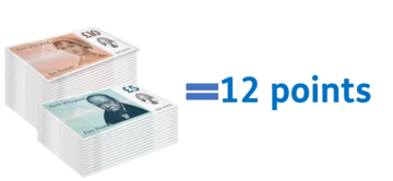A large pile of pound notes equals 12 points