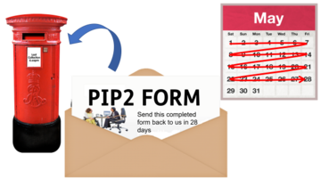 A PIP2 form in an envelope with an arrow to a post box. Beside the form is a calendar month with 28 days marked out in red