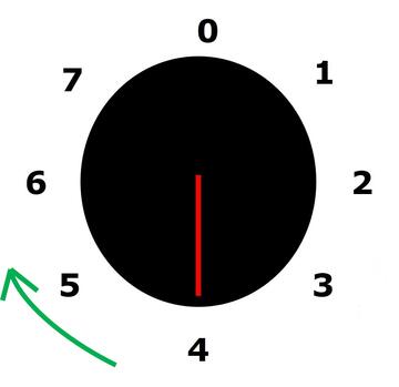 A dial numbered 0 to 7, with a marker at 4 and a green arrow pointing towards 6.