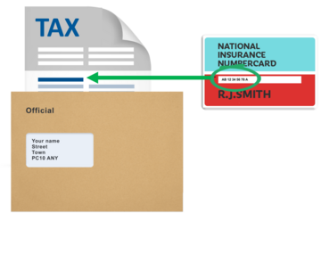 A brown envelope with a tax letter coming out of it next to an arrow from a National Insurance card number