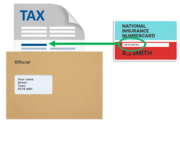 A brown envelope with a tax letter coming out of it next to an arrow from a National Insurance card number