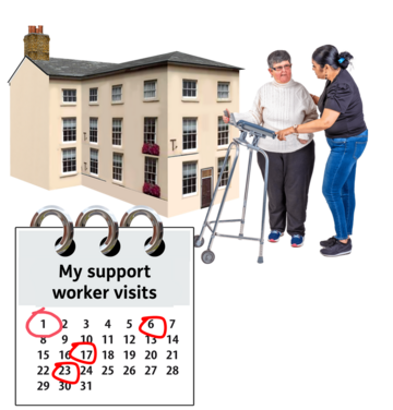 A support worker is helping a woman learn how to use a walking frame outside a large home. Underneath is a calendar with 4 dates circled in red.