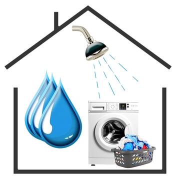 An outline of a house with 3 drops of water, a shower and a washing machine in it.