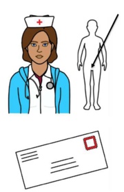 A drawing of a nurse. A drawing of the outline of someone with an arrow pointing to their lower private parts. A drawing of a letter