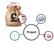 A sack of money next to a circle diagram showing different projects.
