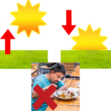 A man eating food with a red cross over the image, with graphics showing sunrise and sunset on either side.