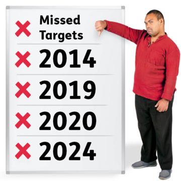 A man standing next to a list of years with labelled Missed Targets