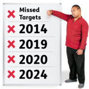 A man standing next to a list of years with labelled Missed Targets