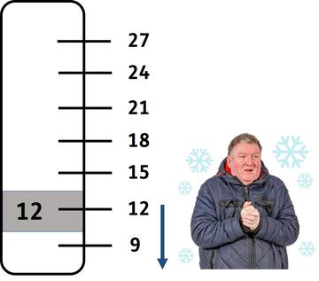 A man with a coat on rubbing his hands next to a thermometer showing 12 degrees.