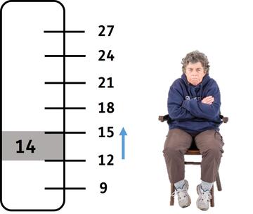 A lady in a jumper with her arms crossed next to a thermometer which shows 14 degrees.