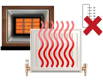 A cross beside a thermometer which is near a fire and a hot radiator.