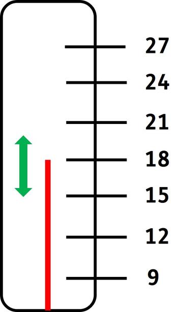 A thermometer with a red line to show the temperature and a green arrow pointing up and down.