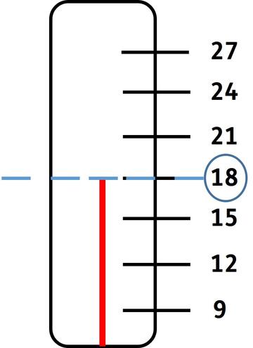 A thermometer with a dotted line across the top of the line to the number 18.