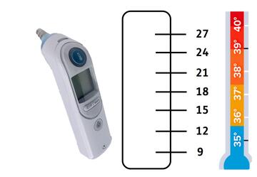 3 thermometers