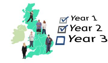 A picture of the British Isles with people standing in Scotland, Wales and England next to 3 tick boxes of years which have 2 boxes ticked