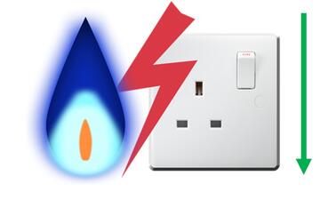A gas flame and an electric socket with an arrow pointing downwards.