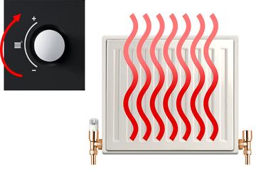A thermostat with an arrow pointing towards the plus sign and a radiator with heat coming off it.