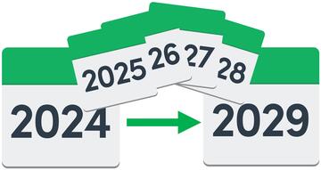 Calendars from 2024 to 2029 with a green arrow between them.