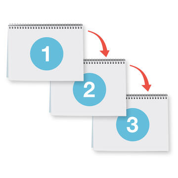 Pieces of paper numbered 1, 2 and 3 with an arrow going from 1 to 2 and an arrow going from 2 to 3.
