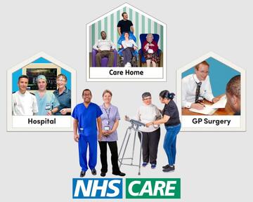 a hospital picture, a care home picture and a GP surgery picture sit above three health care workers and a woman with a walking frame. Under these images is the words NHS CARE