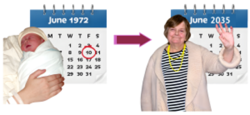 A photo of a baby with a calendar showing their date of birth, next to an arrow which points to an old woman with a much later date on a calendar behind her