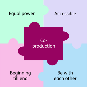 A five piece jigsaw. Each piece has a word on it. The four pieces on the outside of the jigsaw say 'Equal power', 'Accessible', Beginning till end' and Be with each other'