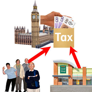 Image of people and a shop with arrows pointing towards money labelled TAX in front of the Houses of Parliament