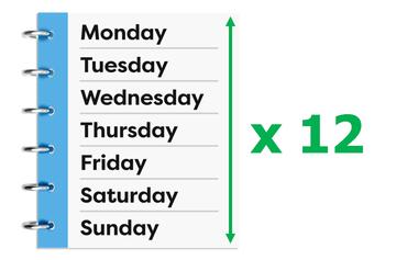 A diary with the days of the week in it and a double headed arrow pointing to the days with a times 12 sign beside it.