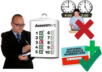 A man with a clipboard and pen with a sheet which has the word assessment and ticks and crosses on it. There is also an image of a red cross over the picture of a woman typing in front of clocks showing 9.00 and 5.00 and a green tick in front of a National Insurance card with a plus sign beside it.
