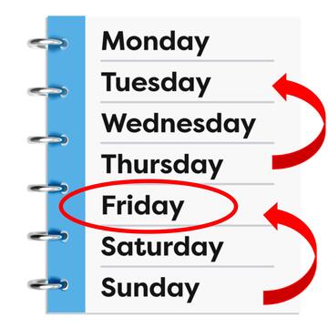 A diary page with a circle around Friday.  There are arrows from Thursday to Tuesday and from Sunday to Friday.