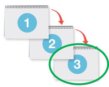 3 files numbered 1, 2 and 3. There is a circle around file 3.