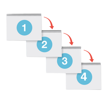 Folders with numbers 1, 2, 3, 4 on them and arrows from 1 to 2, 2 to 3 and 3 to 4.
