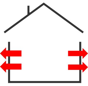 An outline of a house with red arrows going from inside the house to outside through the walls.