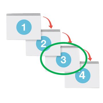 4 folders numbered 1 to 4 with a green circle around folder 3.