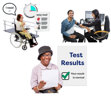 A picture of a woman in a wheelchair asking for more support, a picture of a man having a health check with his doctor and a picture of someone reading their health test results letter and smiling