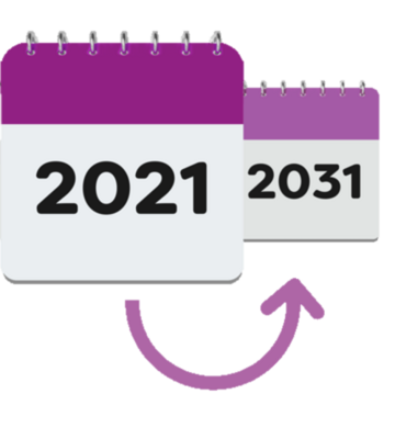 A picture of two calendars showing 2021 and 2031. They describe 10 years