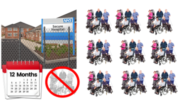 A secure hospital with 10 pictures of people with learning disabilities. One group is shown in black and white with a no sign over them. Next to that is a 12 month caleandar